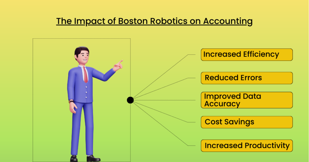 Impact of Boston Robotics on Accounting